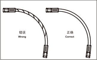 Hydraulic Hose Assembly/End