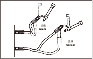 Hydraulic Hose Assembly/End