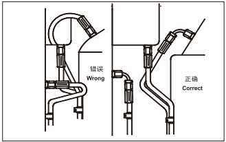 Hydraulic Hose Assembly/End
