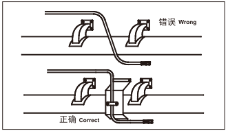 Hydraulic Hose Assembly/End