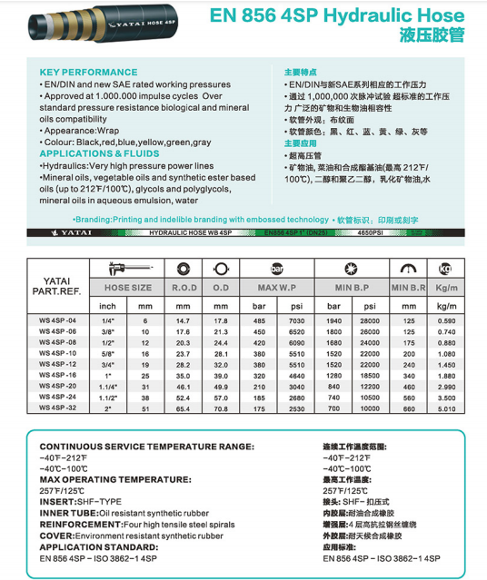 Self-interpretation of high-pressure steel wire wound hose