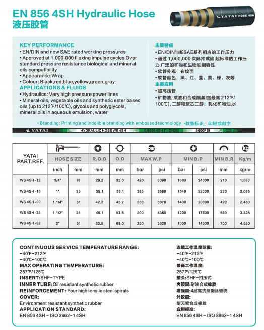 Self-interpretation of high-pressure steel wire wound hose