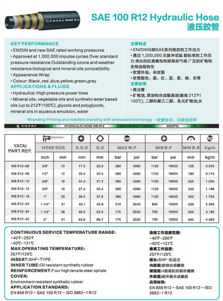 Self-interpretation of high-pressure steel wire wound hose