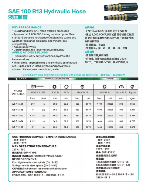 Self-interpretation of high-pressure steel wire wound hose