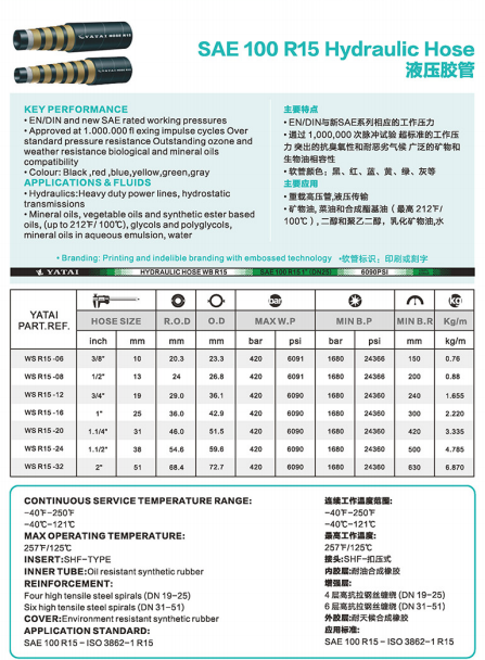 Self-interpretation of high-pressure steel wire wound hose