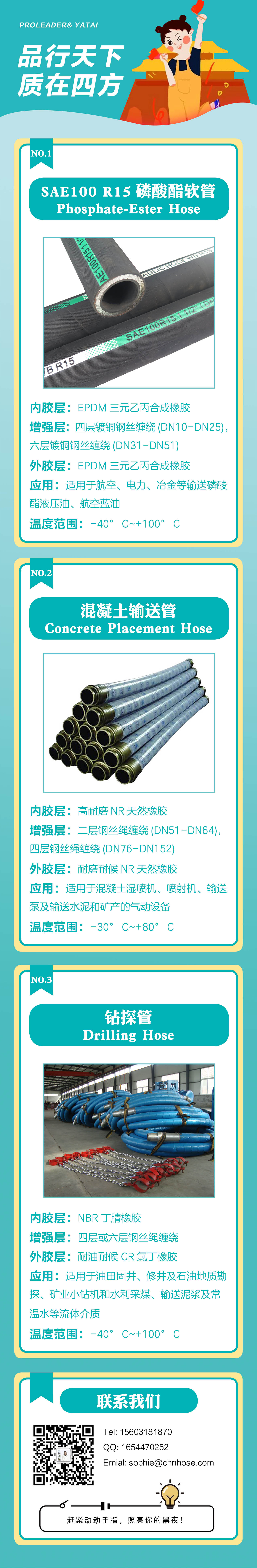 Steel Wire Spiral Hose Series